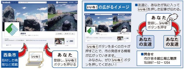 いいね!の広がるイメージ