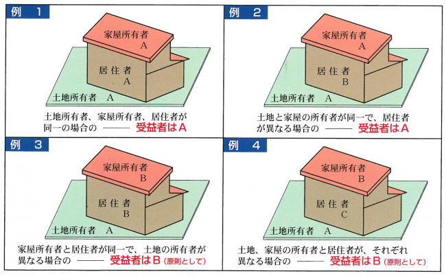 (図)受益者とは