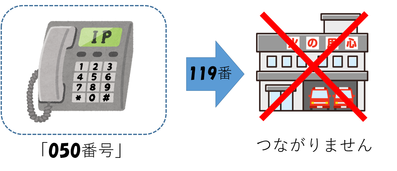 IP電話では緊急通報が出来ないことをあらわしたイラスト