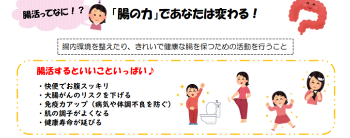 腸