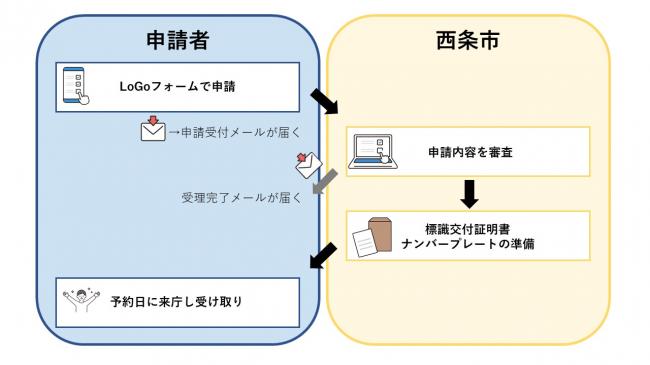 新規イラスト