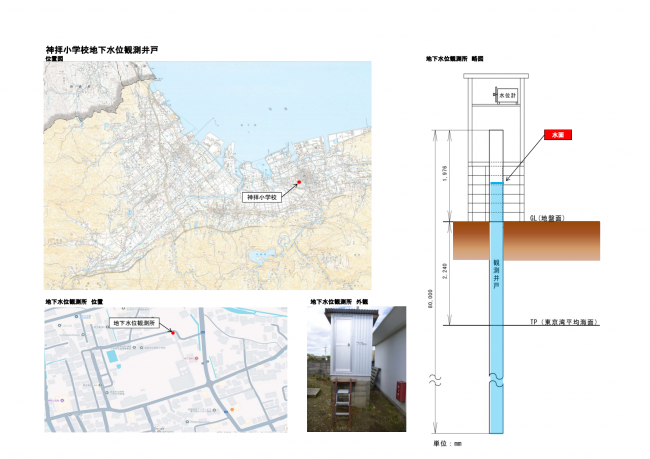 神拝小学校地下水位計の紹介