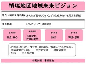 未来ビジョン