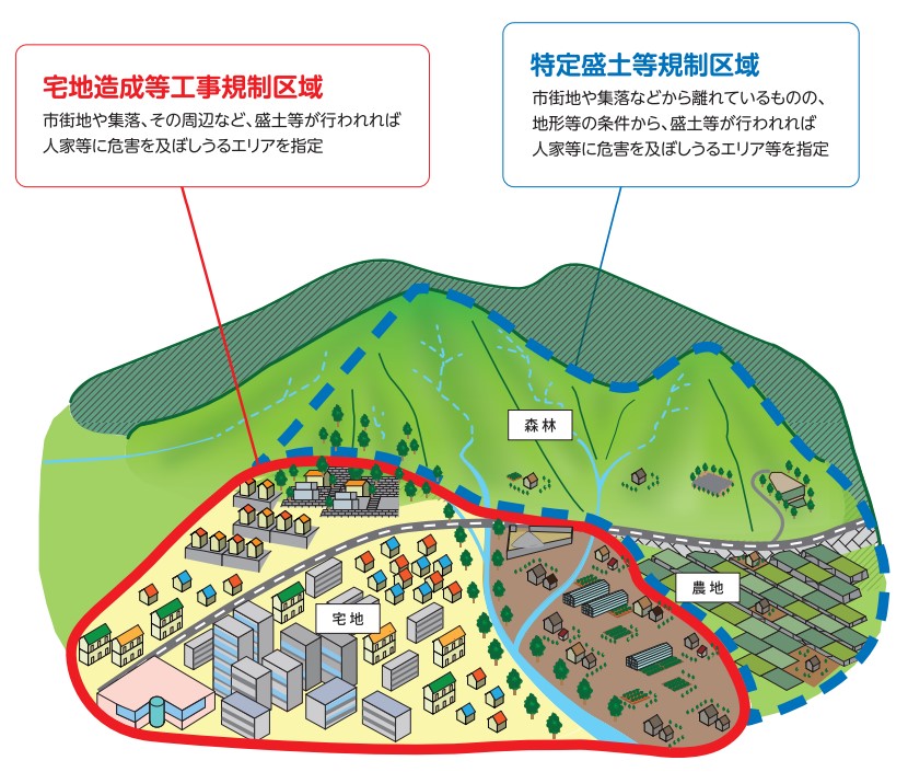 規制区域イメージ