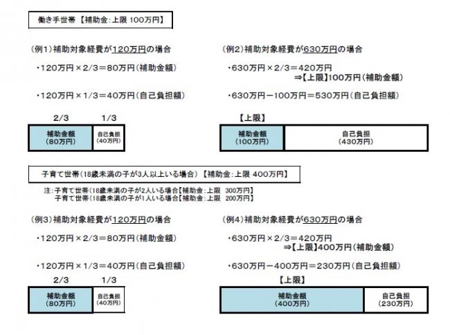 計算例