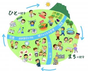 ビジョンイメージ