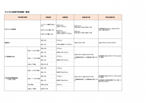 子どもの定期予防接種一覧表