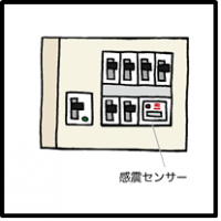 分電盤タイプ(後付型)