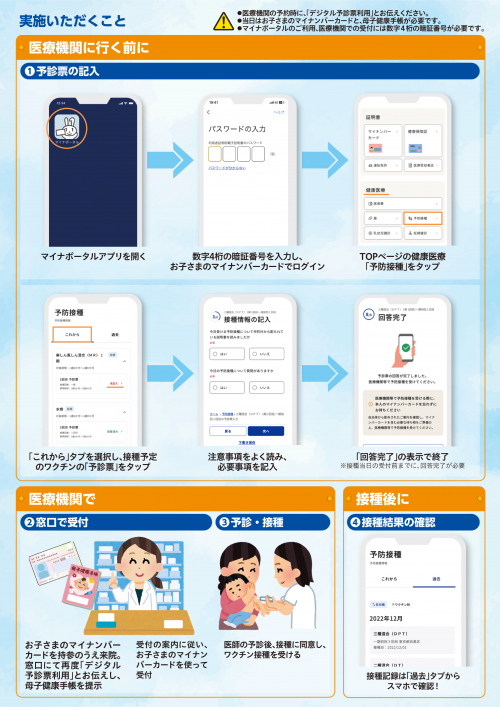 デジタル予診票の利用手順