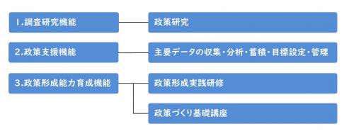 機能一覧