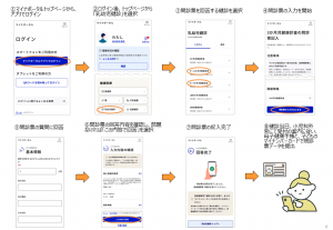 マイナポータル入力方法