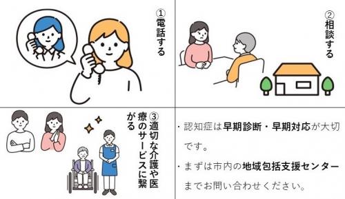 相談方法