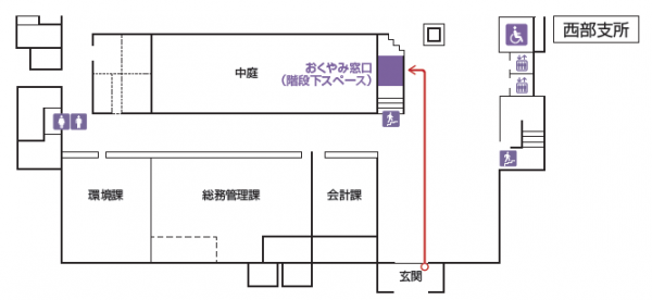 西部
