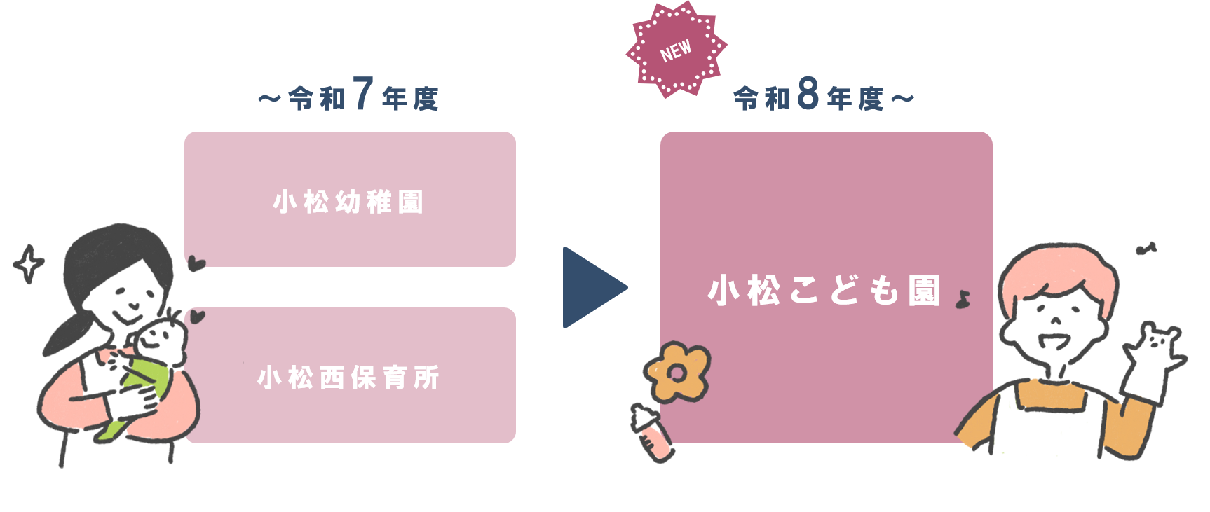 イメージ図