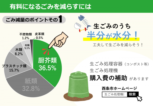ごみの減量２