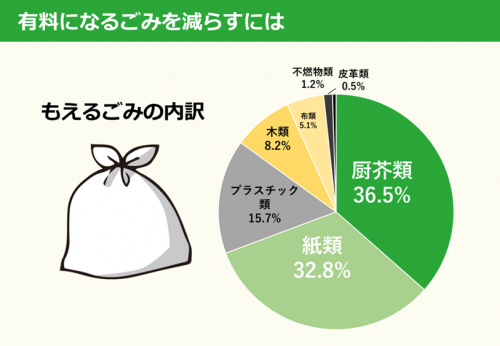 ごみの減量１