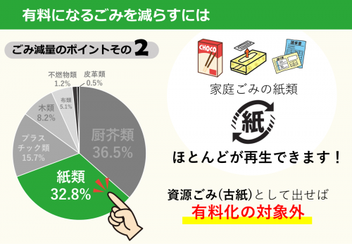 ごみの減量３