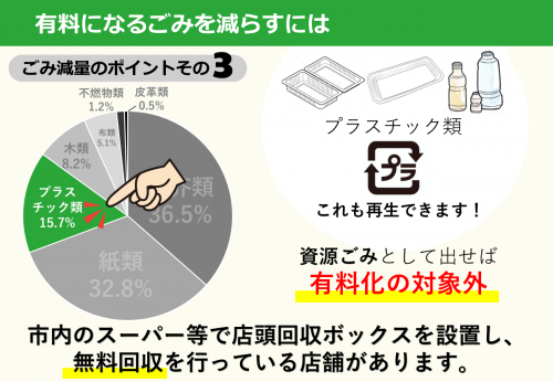 ごみの減量４