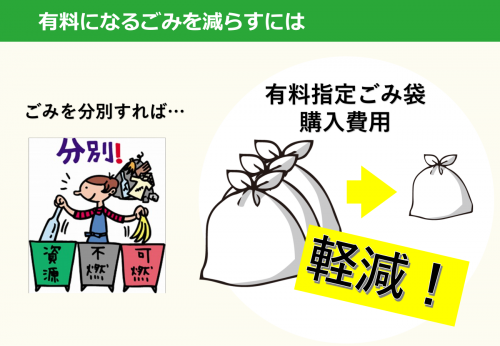 ごみの減量5