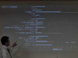 授業の様子