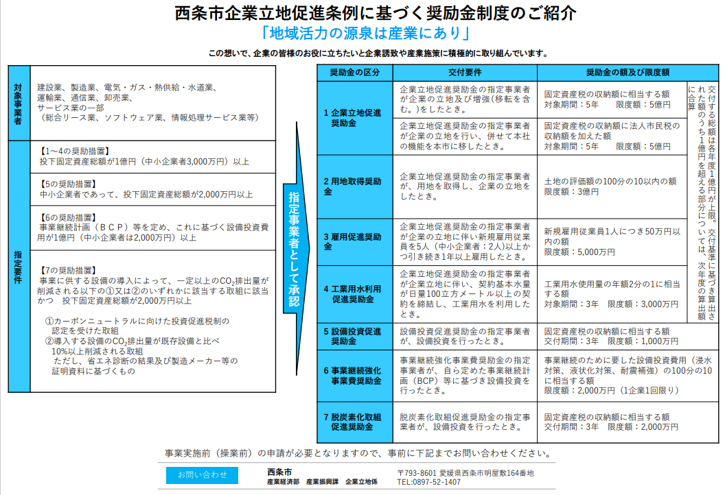 西条空撮