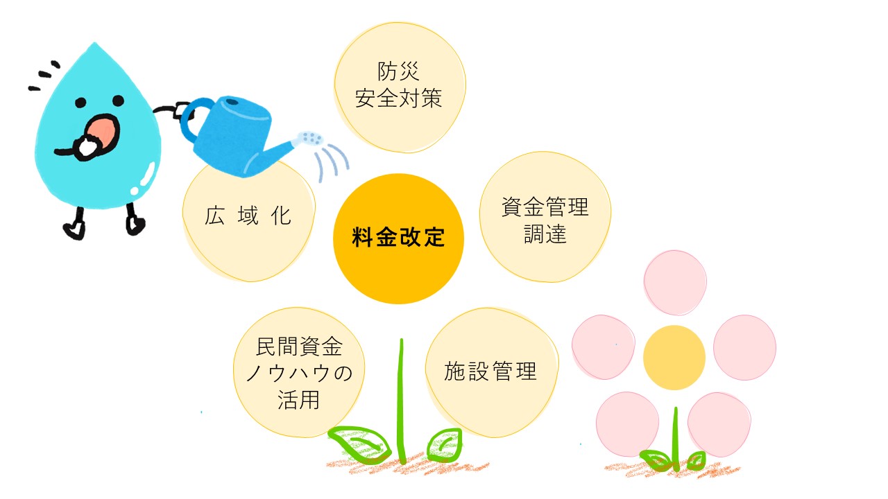 効率化・健全化に向けた取組