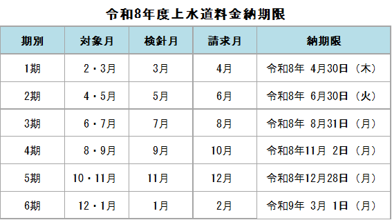 納期限