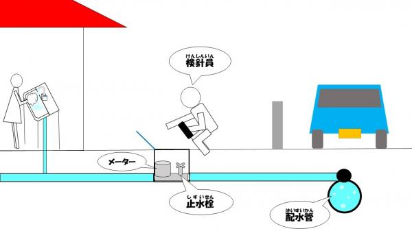 検針