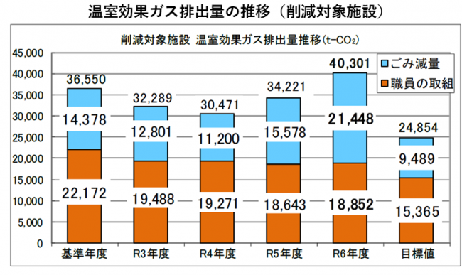 表