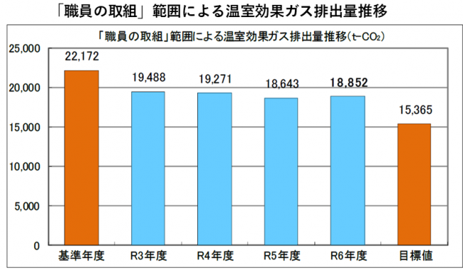 表
