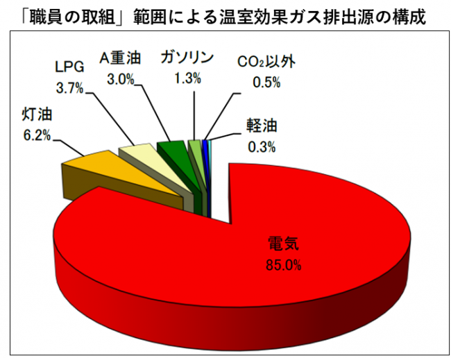 表