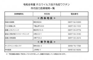 RSウイルス