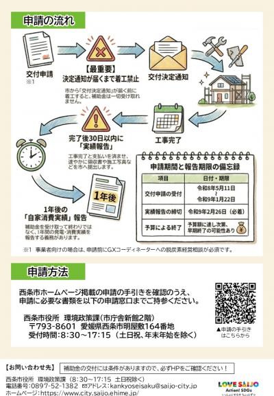 チラシ裏