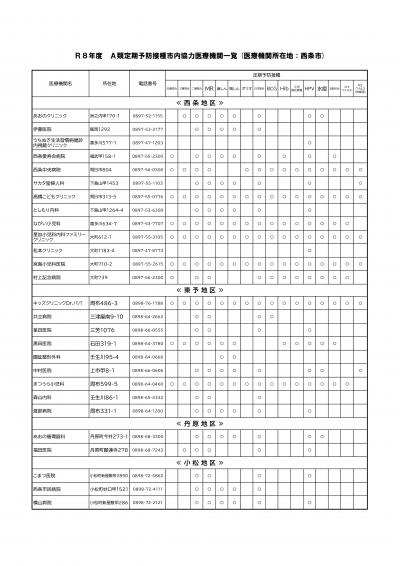 Ａ類実施医療機関