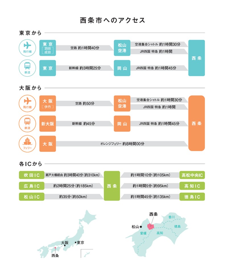アクセス