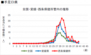 手足口病